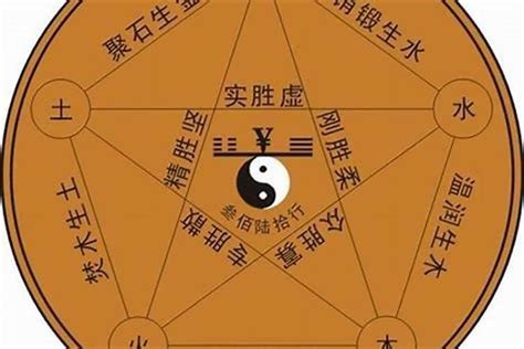 超字五行|超字的五行属什么